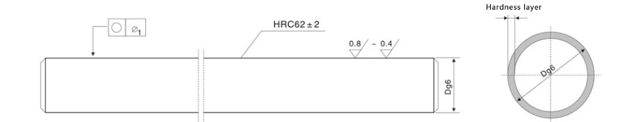 Linear-Motion-Parameter Linear-Motion-Parameter